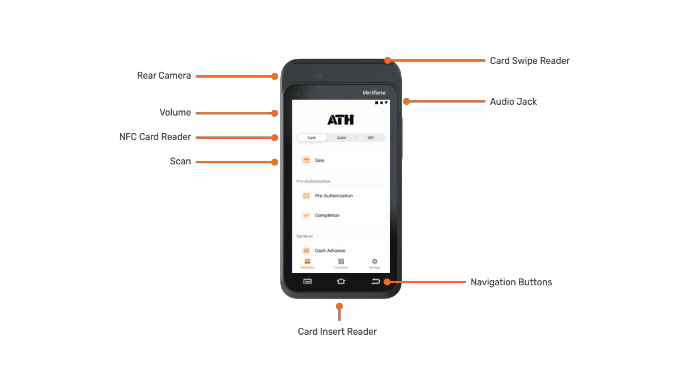 Verifone T650M Hardware Features