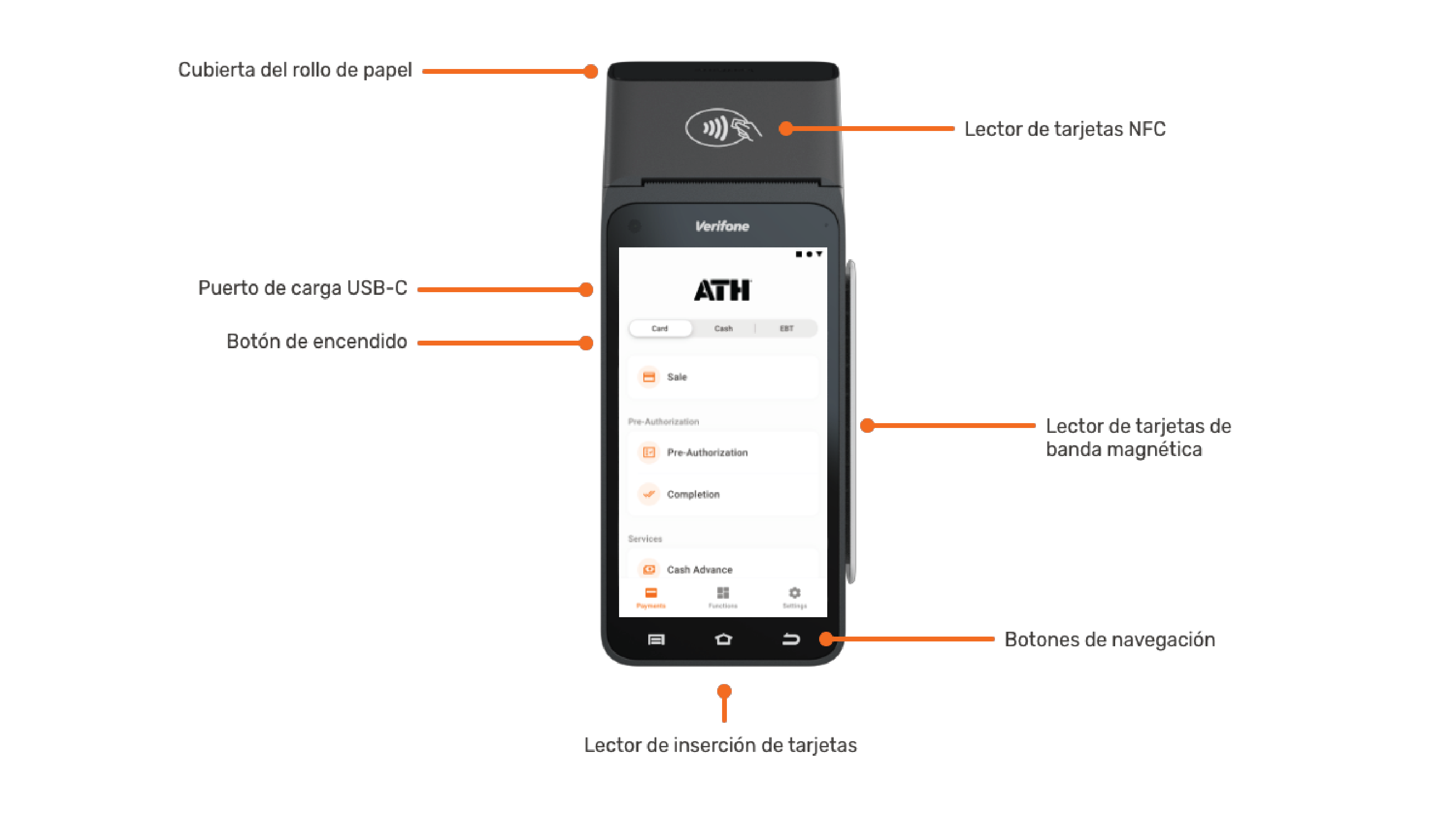 Características del terminal Verifone T650P