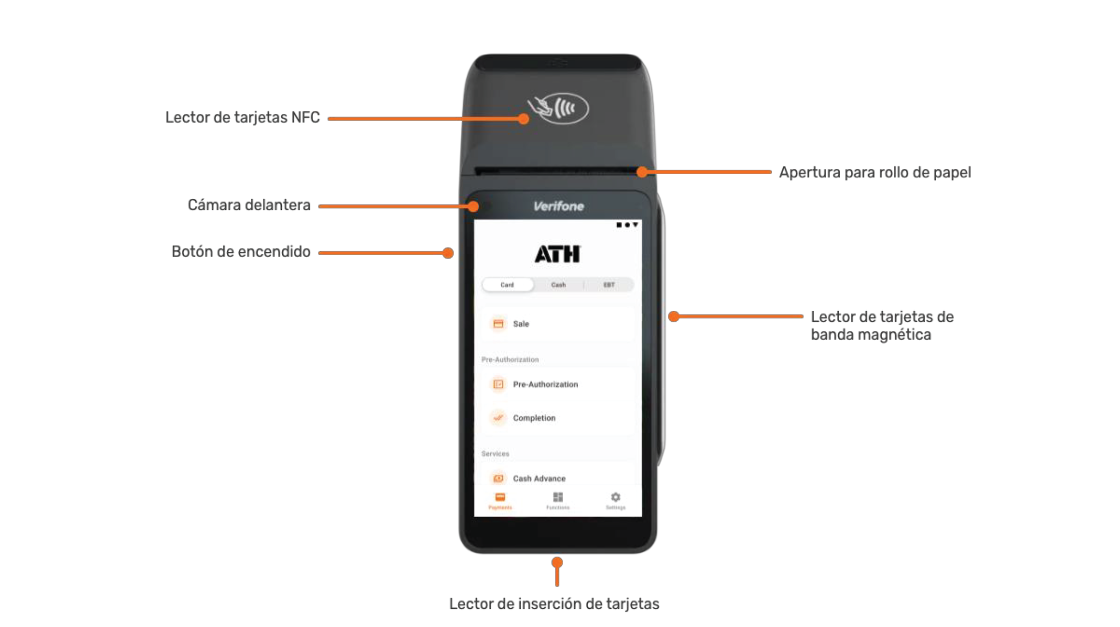 Características del terminal Verifone T650C