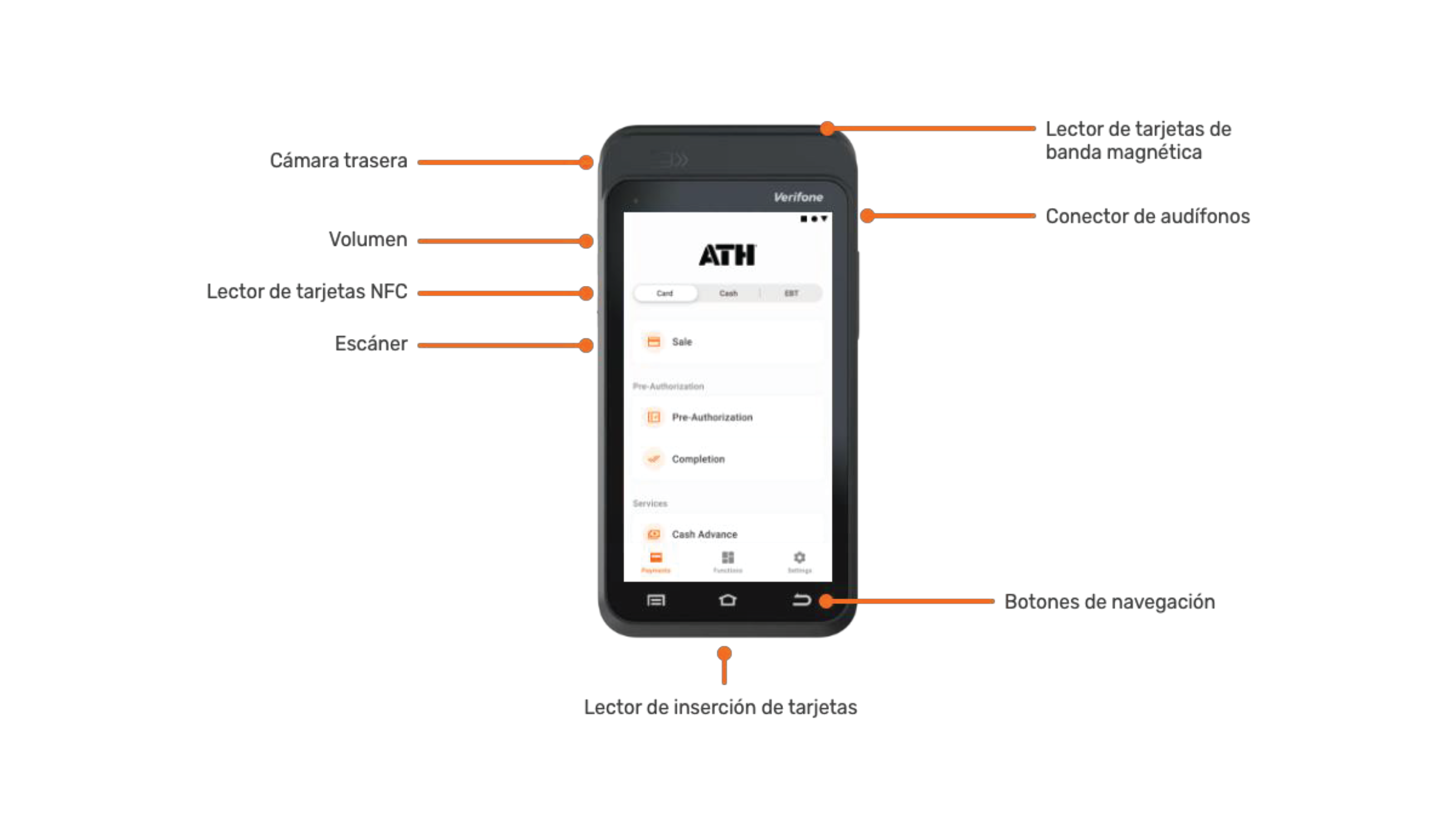 Características del terminal Verifone T650M